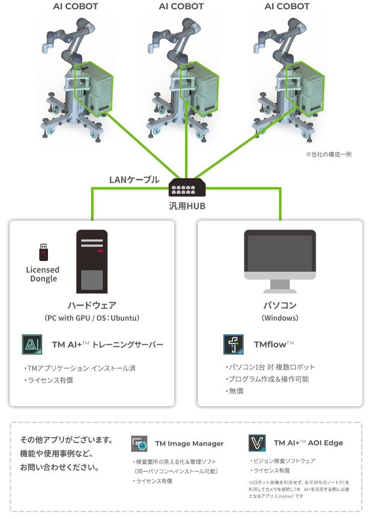 ※当社の構成一例